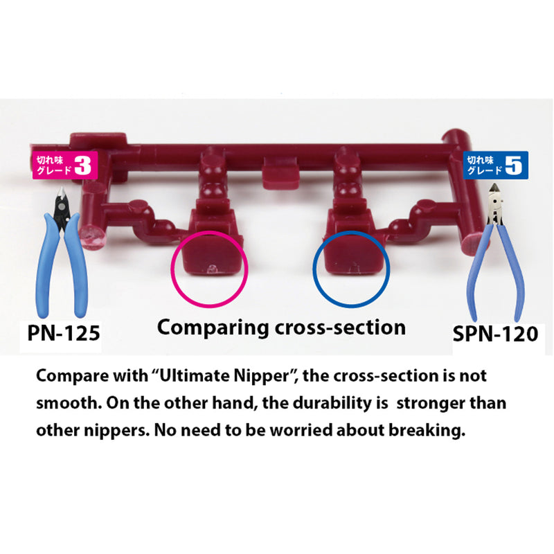 Normal Nipper Grade 3.0 GH-PN-125